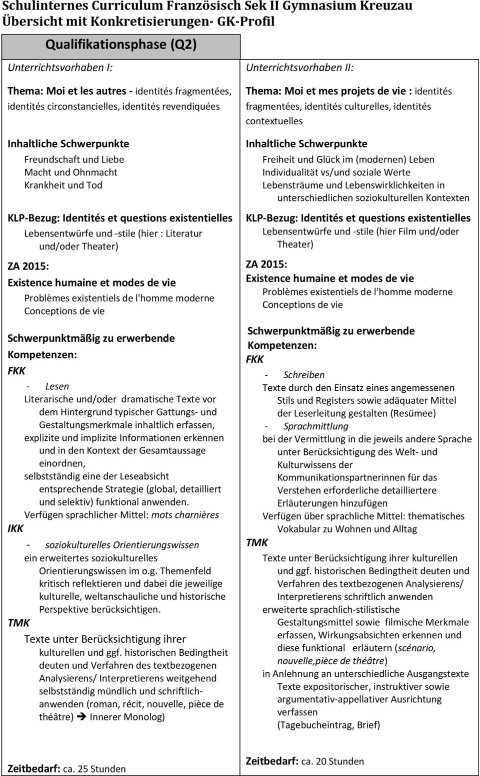 et modes de vie Problèmes existentiels de l'homme moderne Conceptions de vie FKK - Lesen Literarische und/oder dramatische Texte vor dem Hintergrund typischer Gattungs- und Gestaltungsmerkmale