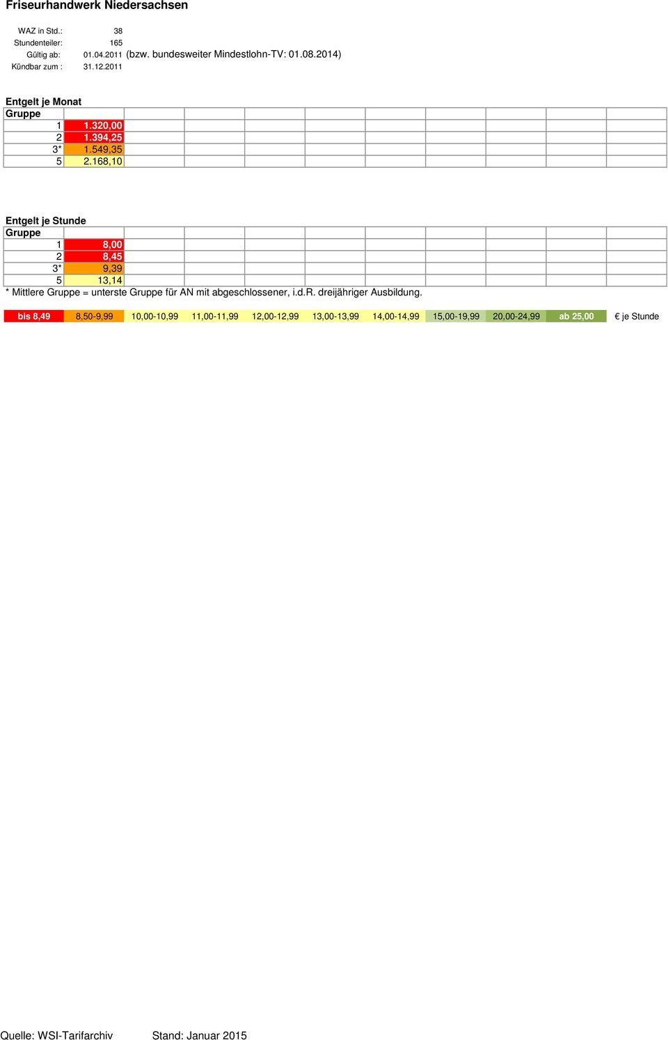 2011 Entgelt je Monat 1 1.320,00 2 1.394,25 3* 1.549,35 5 2.