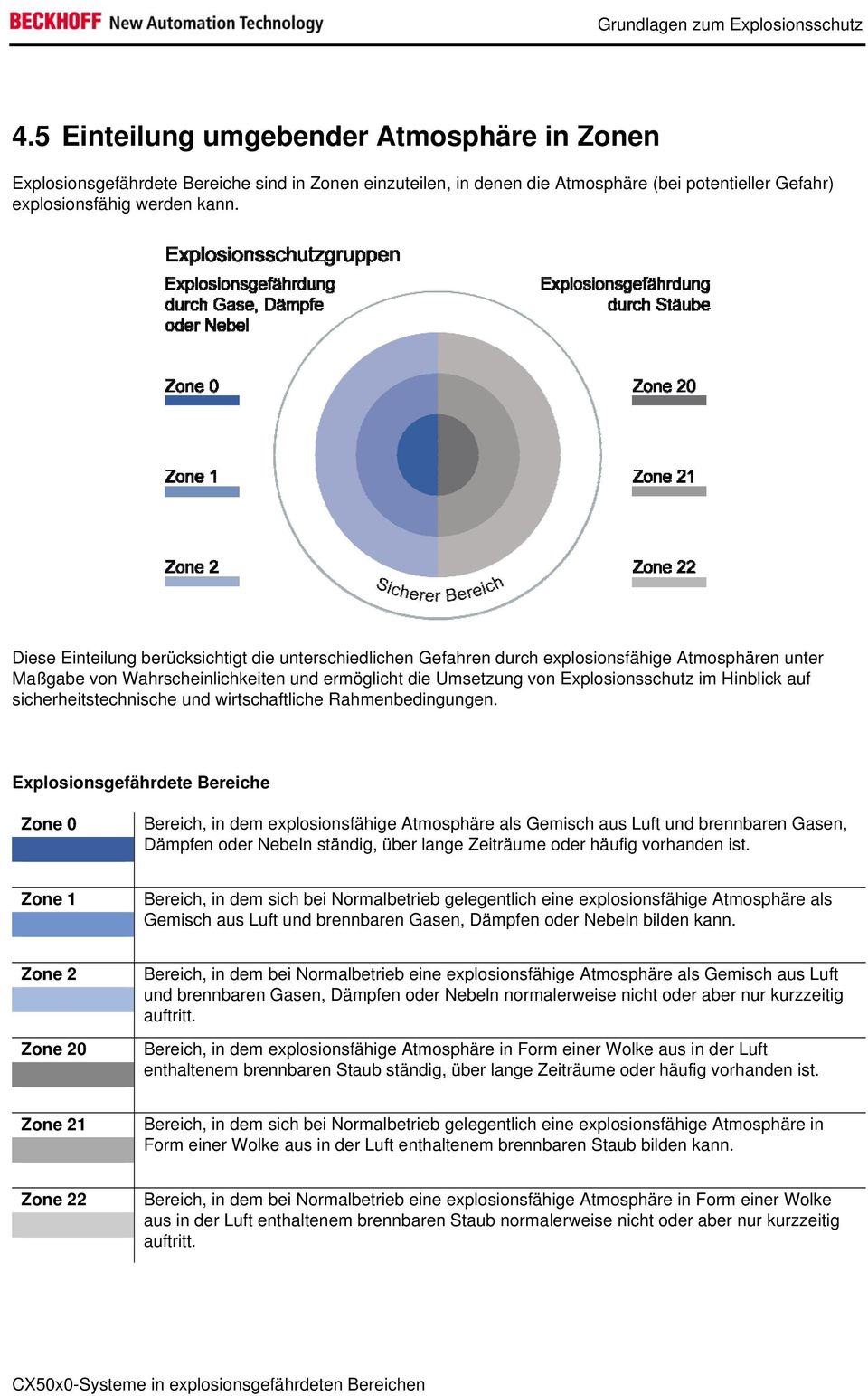 Diese Einteilung berücksichtigt die unterschiedlichen Gefahren durch explosionsfähige Atmosphären unter Maßgabe von Wahrscheinlichkeiten und ermöglicht die Umsetzung von Explosionsschutz im Hinblick
