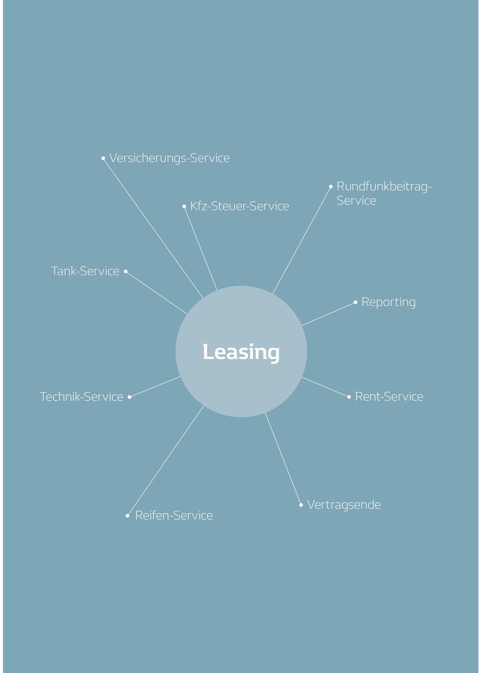 Service Tank-Service Reporting Leasing