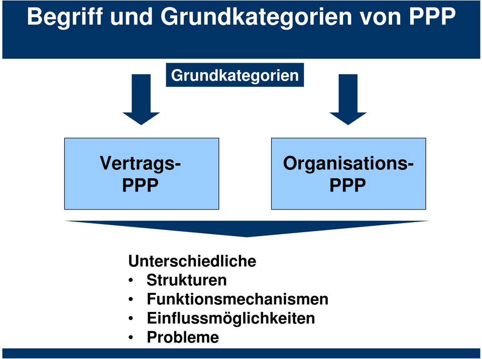 Organisations- PPP Unterschiedliche