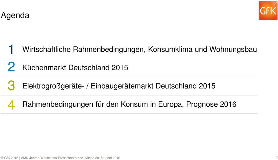 2015 Elektrogroßgeräte- / Einbaugerätemarkt Deutschland