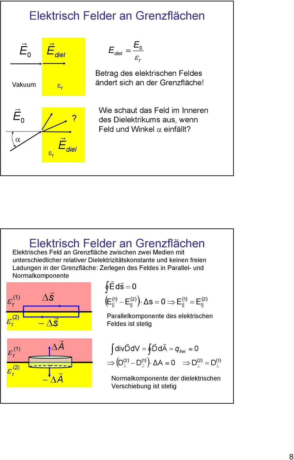 lektisch Felde an Genzflächen lektisches Feld an Genzfläche zwischen zwei Medien mit unteschiedliche elative Dielektizitätskonstante und keinen feien