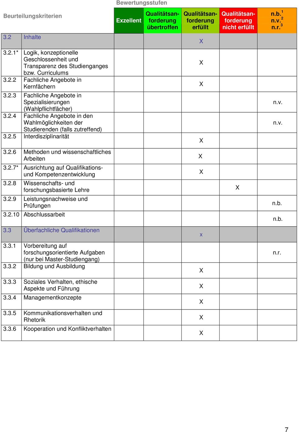 2.8 Wissenschafts- und forschungsbasierte Lehre 3.2.9 Leistungsnachweise und Prüfungen n.b. 3.2.10 Abschlussarbeit n.b. 3.3 Überfachliche Qualifikationen 3.3.1 Vorbereitung auf forschungsorientierte Aufgaben (nur bei Master-Studiengang) 3.