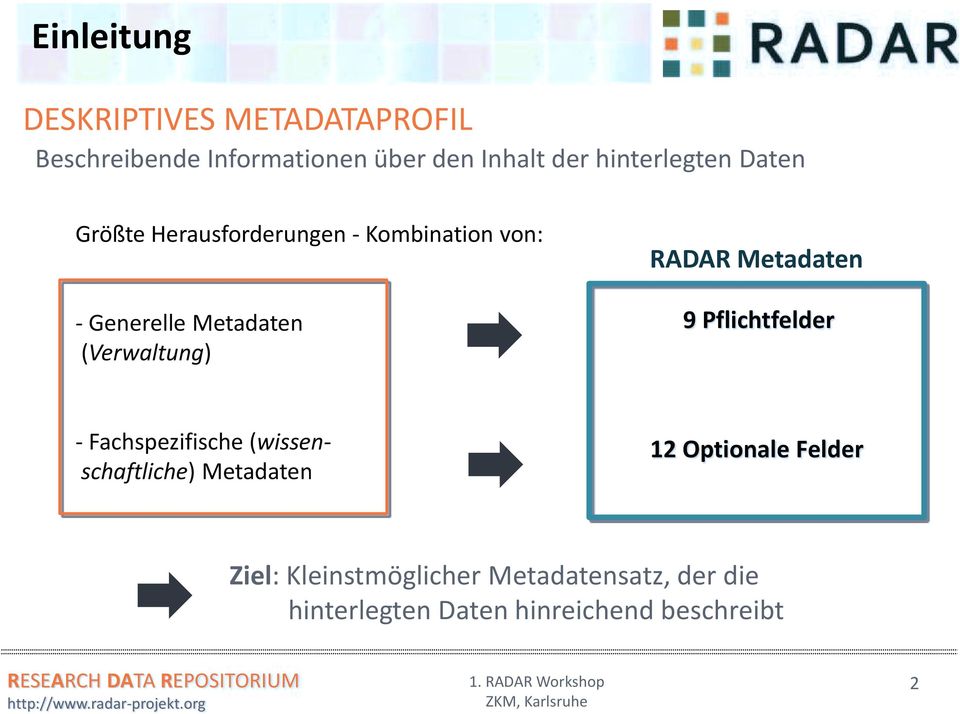 (Verwaltung) RADAR Metadaten 9 Pflichtfelder er - Fachspezifische (wissenschaftliche)