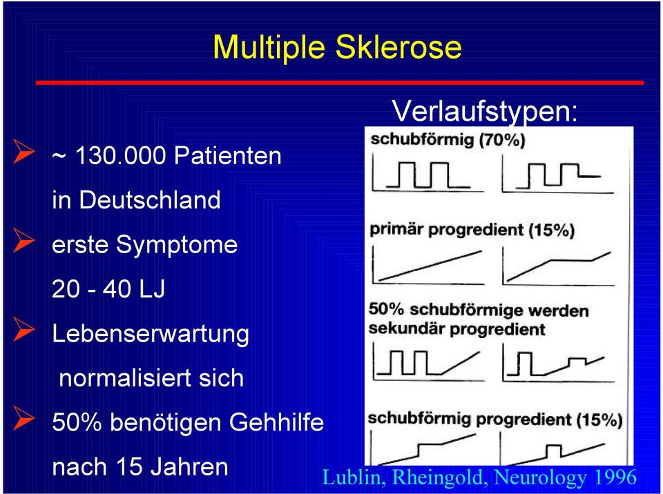 LJ Lebenserwartung normalisiert sich 50%