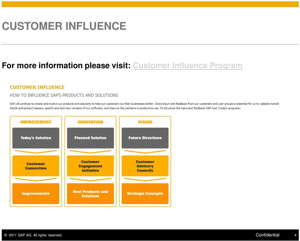 Customer Influence Program 2011