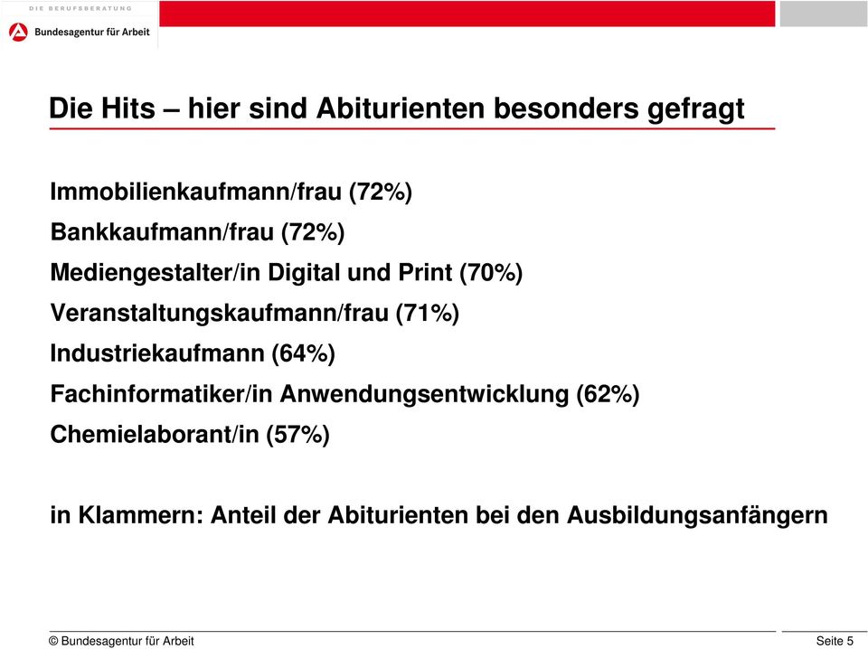 Veranstaltungskaufmann/frau (71%) Industriekaufmann (64%) Fachinformatiker/in