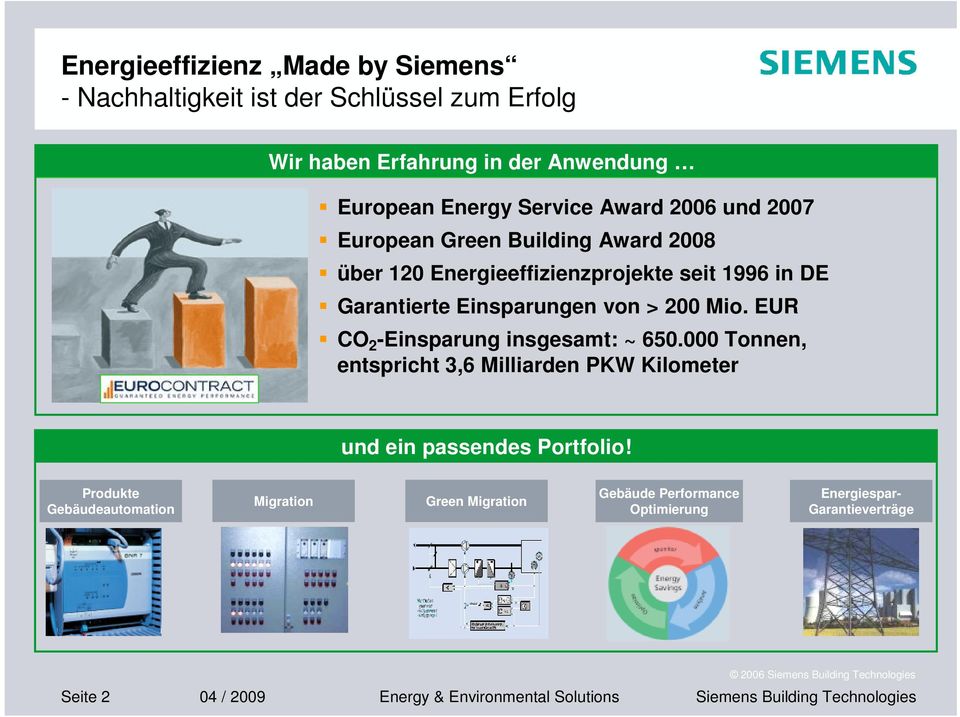 Einsparungen von > 200 Mio. EUR CO 2 -Einsparung insgesamt: ~ 650.