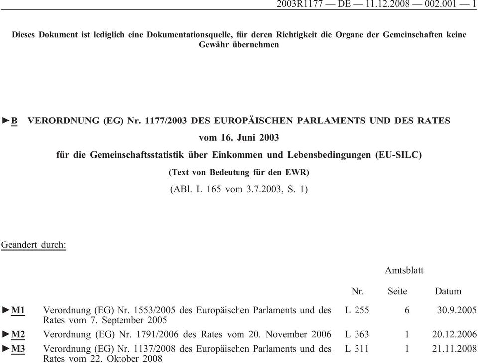 L 165 vom 3.7.2003, S. 1) Geändert durch: Amtsblatt Nr. Seite Datum M1 Verordnung (EG) Nr. 1553/2005 des Europäischen Parlaments und des L 255 6 30.9.2005 Rates vom 7.
