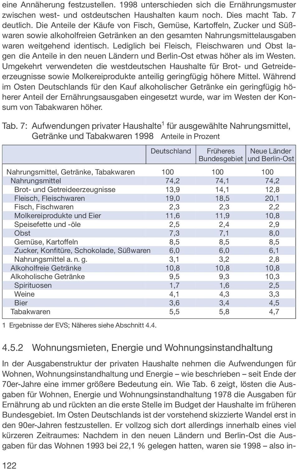 Lediglich bei Fleisch, Fleischwaren und Obst lagen die Anteile in den neuen Ländern und Berlin-Ost etwas höher als im Westen.