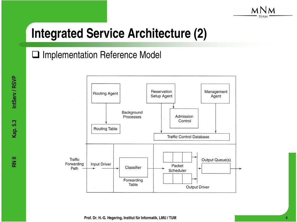 Architecture (2)