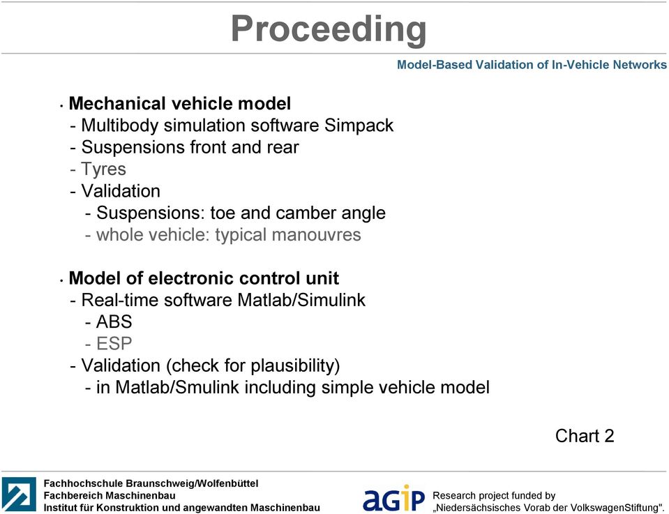 typical manouvres Model of electronic control unit - Real-time software Matlab/Simulink - ABS