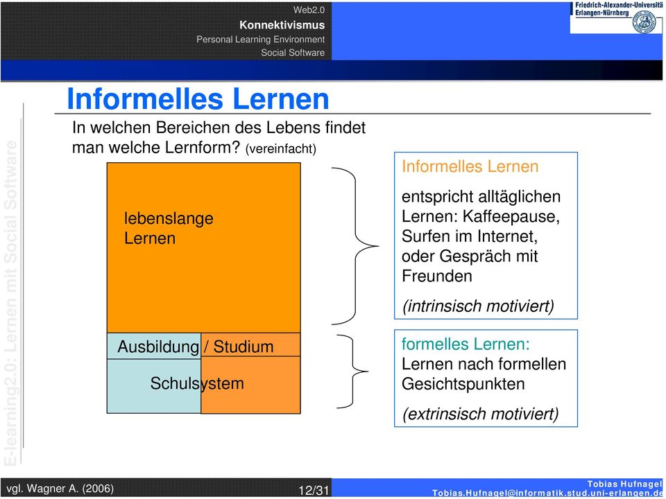 alltäglichen Lernen: Kaffeepause, Surfen im Internet, oder Gespräch mit Freunden (intrinsisch