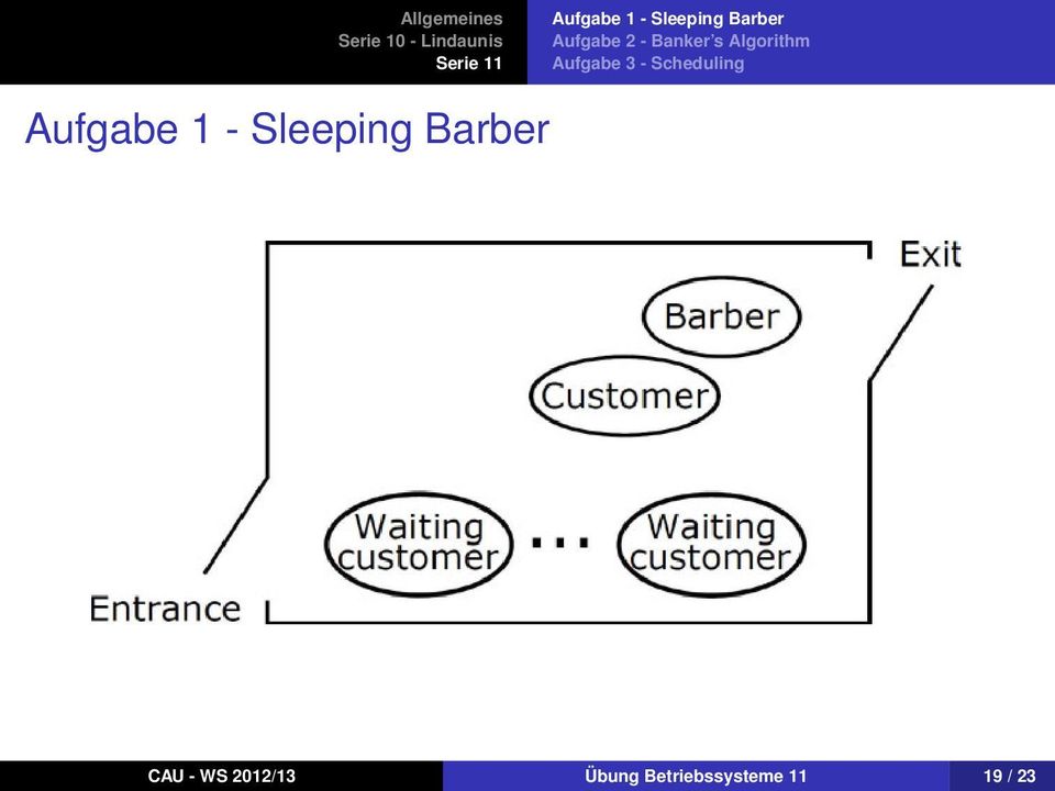 Scheduling Aufgabe 1 - Sleeping Barber