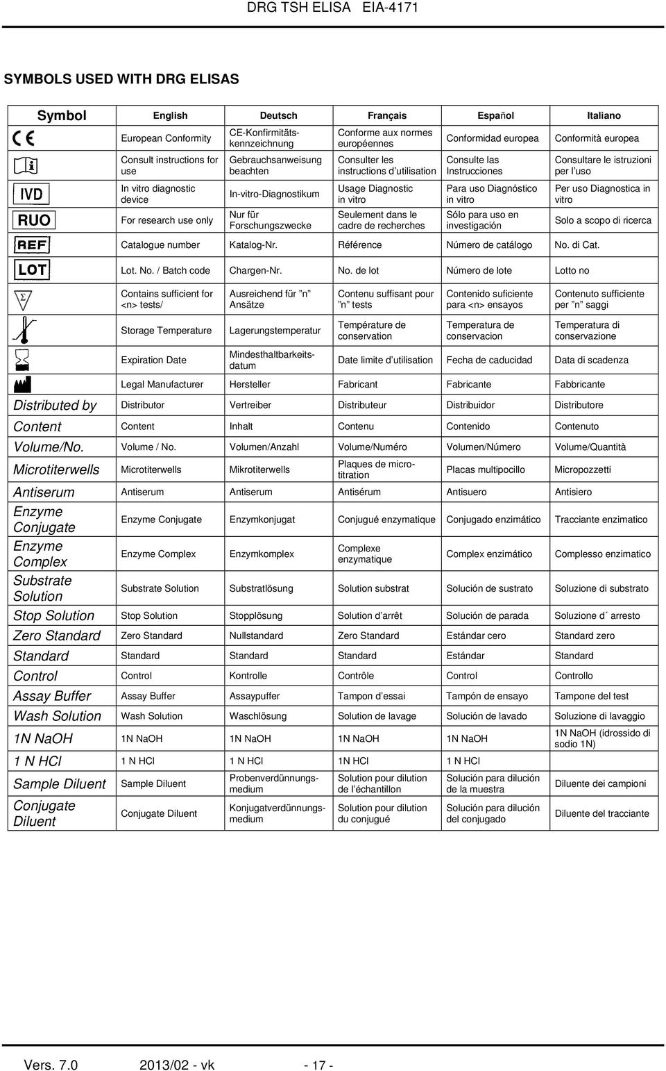 Conformidad europea Consulte las Instrucciones Para uso Diagnóstico in vitro Sólo para uso en investigación Conformità europea Catalogue number Katalog-Nr. Référence Número de catálogo No. di Cat.