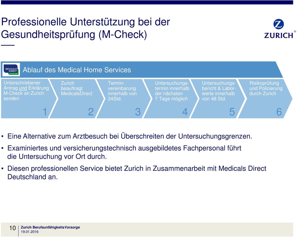 Risikoprüfung und Policierung durch Zurich 1 2 3 4 5 6 Eine Alternative zum Arztbesuch bei Überschreiten der Untersuchungsgrenzen.