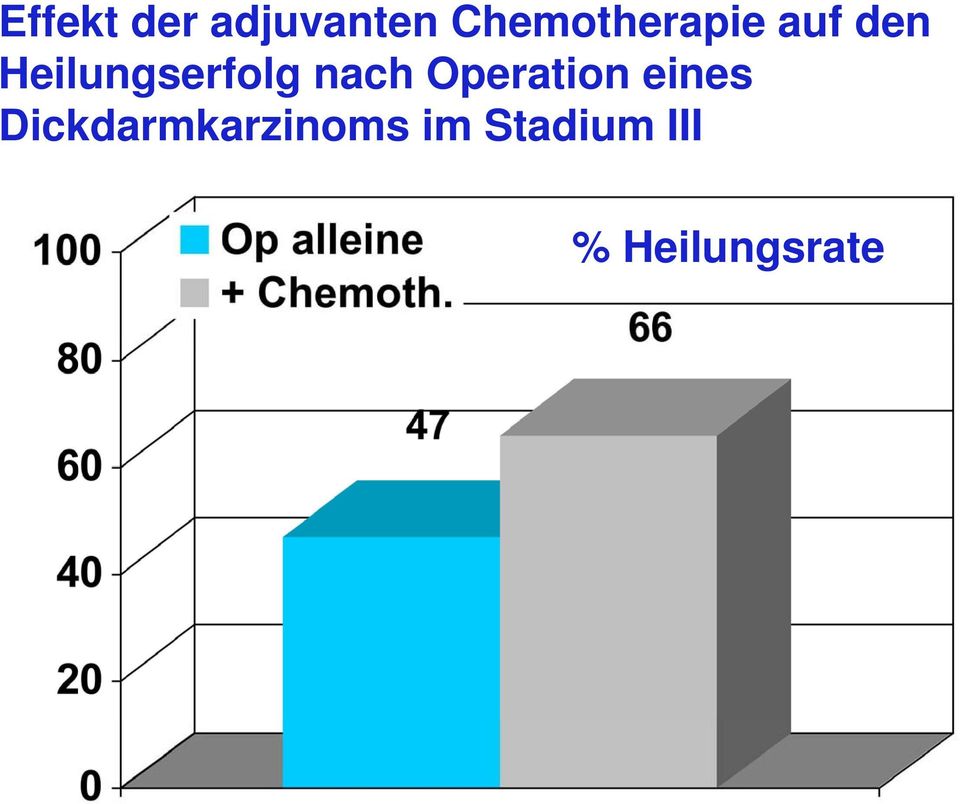 Heilungserfolg nach Operation