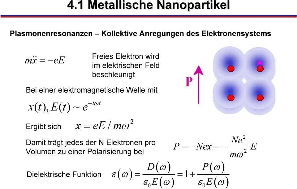 Et ()~ e iωt Ergibt sich x = Damit trägt jedes der N Elektronen pro Volumen zu einer Polarisierung bei