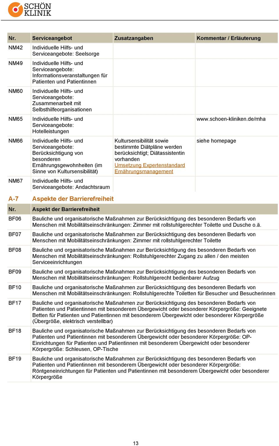 Hotelleistungen Individuelle Hilfs- und Serviceangebote: Berücksichtigung von besonderen Ernährungsgewohnheiten (im Sinne von Kultursensibilität) Individuelle Hilfs- und Serviceangebote: Andachtsraum