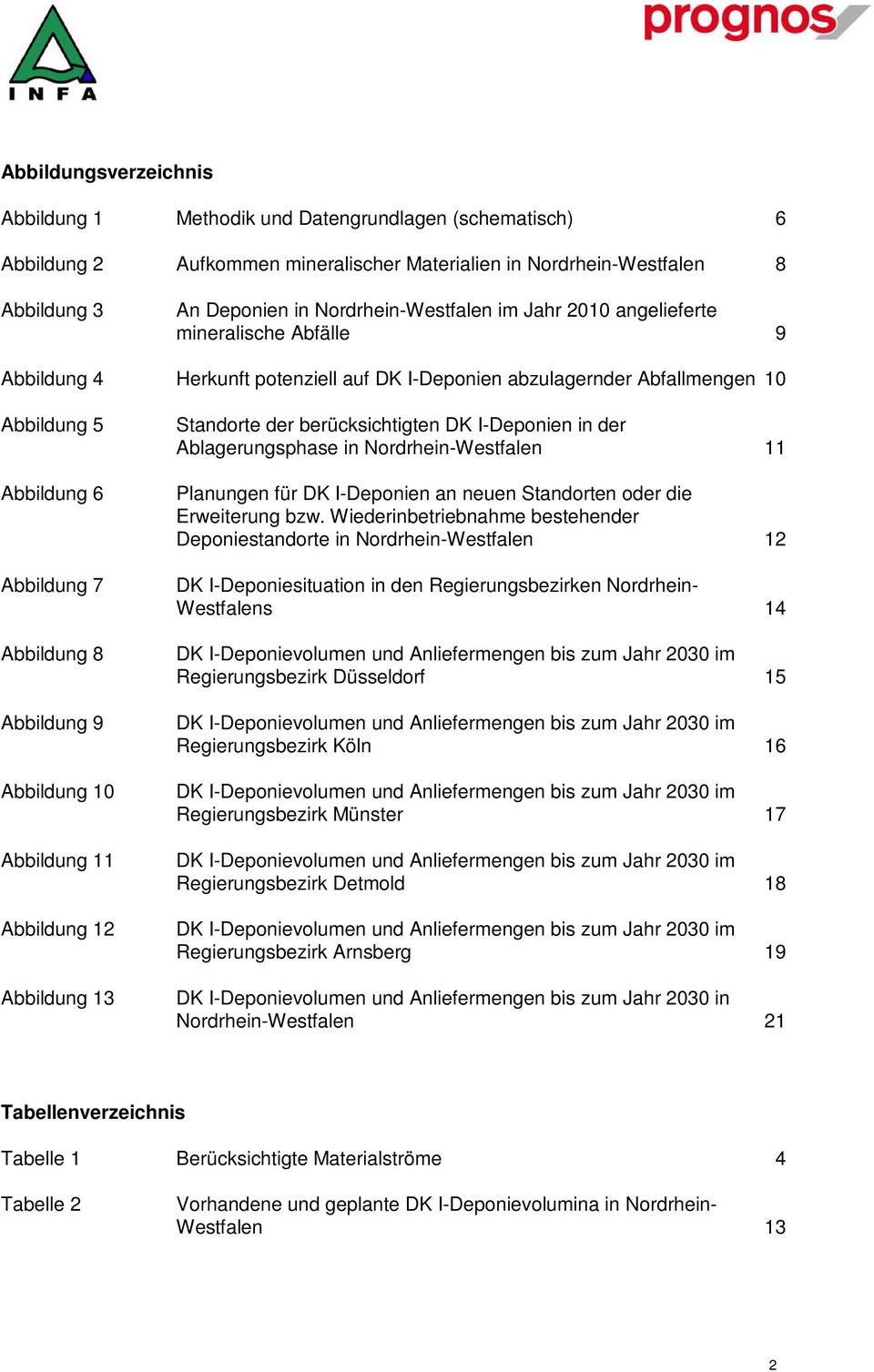 10 Abbildung 11 Abbildung 12 Abbildung 13 Standorte der berücksichtigten DK I-Deponien in der Ablagerungsphase in Nordrhein-Westfalen 11 Planungen für DK I-Deponien an neuen Standorten oder die