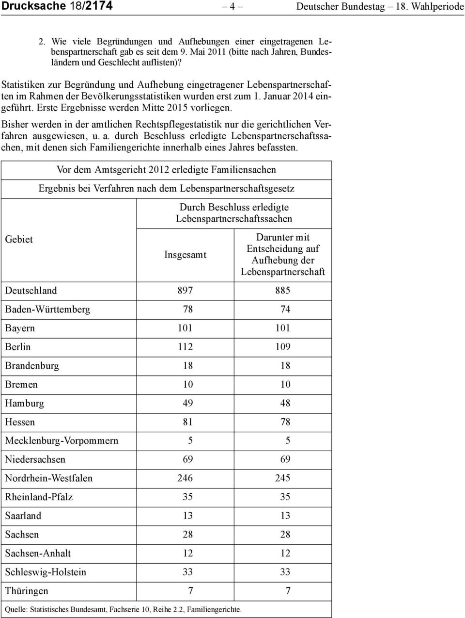 Statistiken zur Begründung und Aufhebung eingetragener Lebenspartnerschaften im Rahmen der Bevölkerungsstatistiken wurden erst zum 1. Januar 2014 eingeführt.