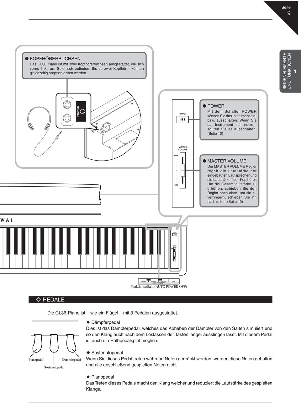 (Seite 10) MASTER VOLUME Der MASTER VOLUME Regler regelt die Lautstärke der eingebauten Lautsprecher und die Lautstärke über Kopfhörer.
