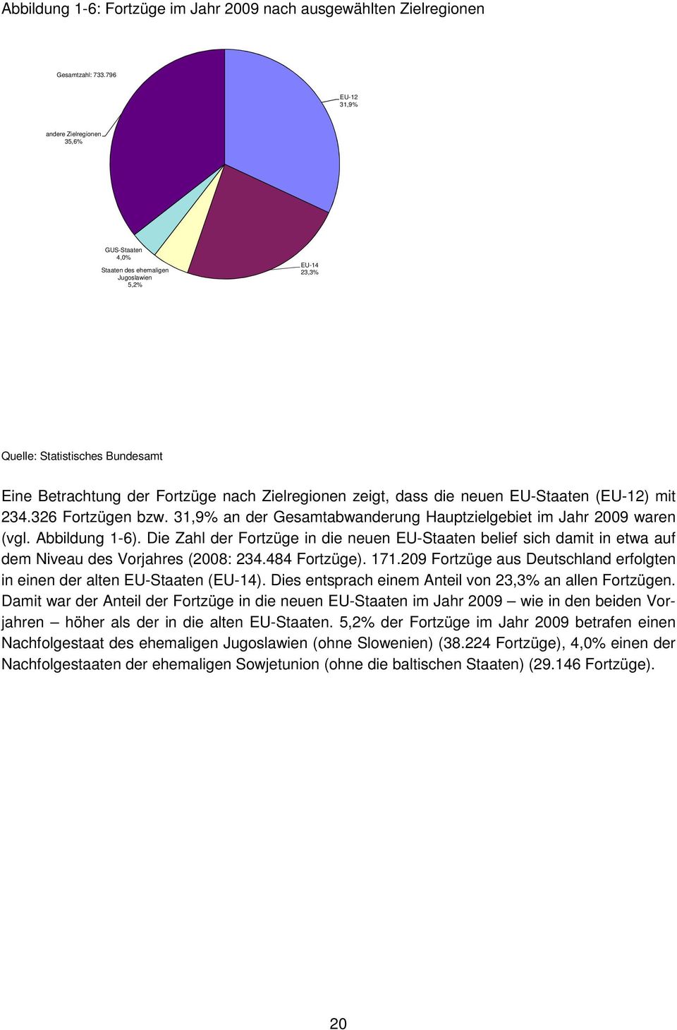 dass die neuen EU-Staaten (EU-12) mit 234.326 Fortzügen bzw. 31,9% an der Gesamtabwanderung Hauptzielgebiet im Jahr 2009 waren (vgl. Abbildung 1-6).