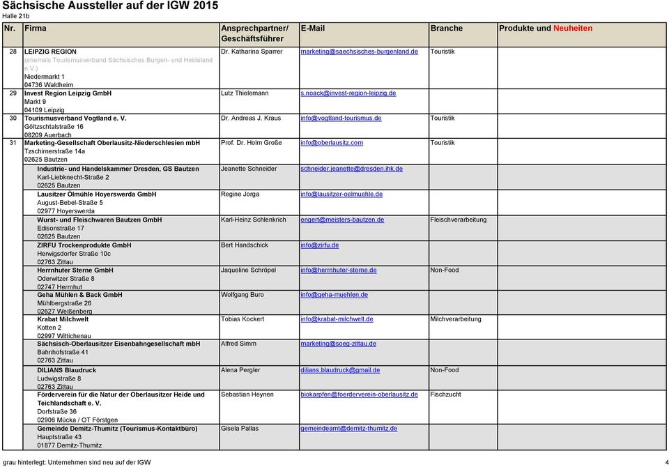 de Touristik Göltzschtalstraße 16 08209 Auerbach 31 Marketing-Gesellschaft Oberlausitz-Niederschlesien mbh Prof. Dr. Holm Große info@oberlausitz.