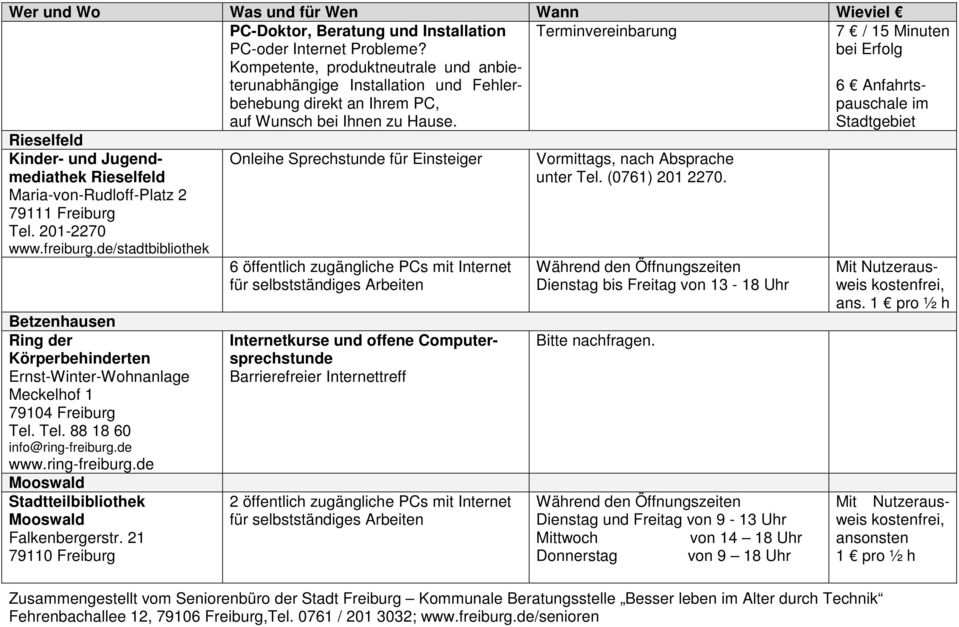 201-2270 Betzenhausen Ring der Körperbehinderten Ernst-Winter-Wohnanlage Meckelhof 1 79104 Freiburg Tel. Tel. 88 18 60 info@ring-freiburg.de www.ring-freiburg.de Mooswald Stadtteilbibliothek Mooswald Falkenbergerstr.