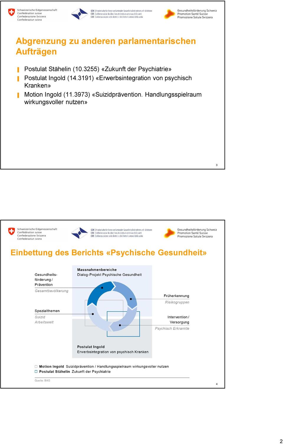 3191) «Erwerbsintegration von psychisch Kranken» Motion Ingold (11.