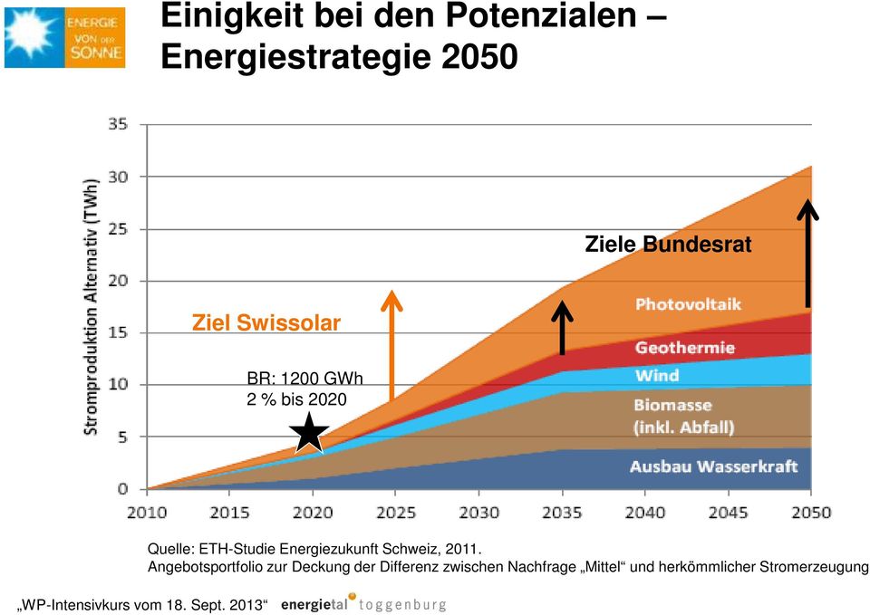 ETH-Studie Energiezukunft Schweiz, 2011.