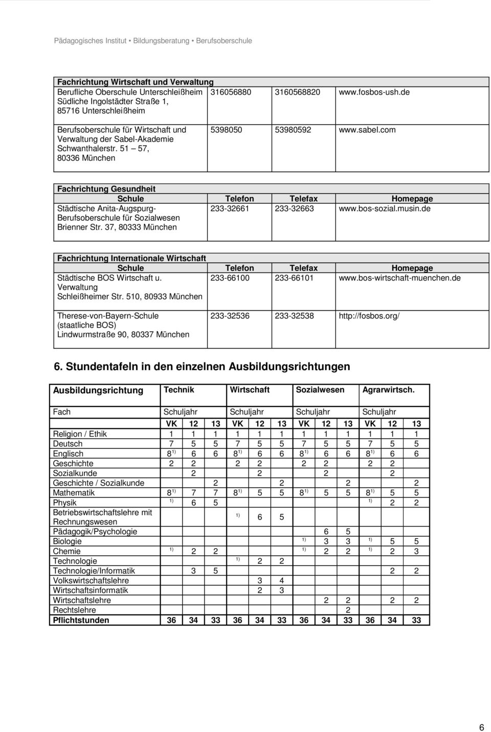 com Fachrichtung Gesundheit Städtische Anita-Augspurg- Berufsoberschule für Sozialwesen Brienner Str. 37, 80333 München 233-32661 233-32663 www.bos-sozial.musin.