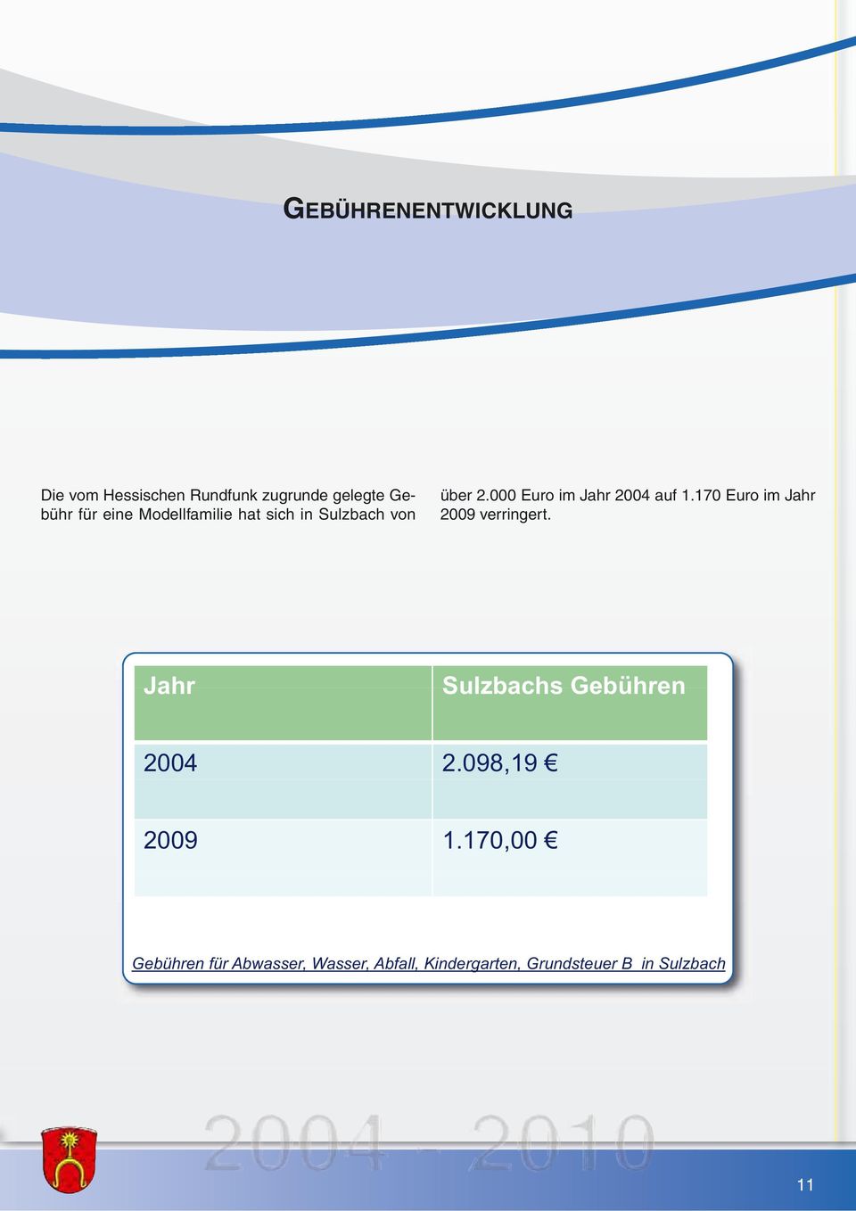 170 Euro im Jahr 2009 verringert. Jahr Sulzbachs Gebühren 2004 2.098,19 2009 1.