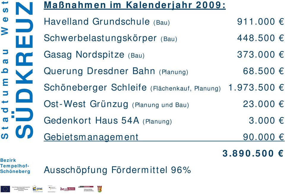 000 Querung Dresdner Bahn (Planung) 68.500 er Schleife (Flächenkauf, Planung) 1.973.