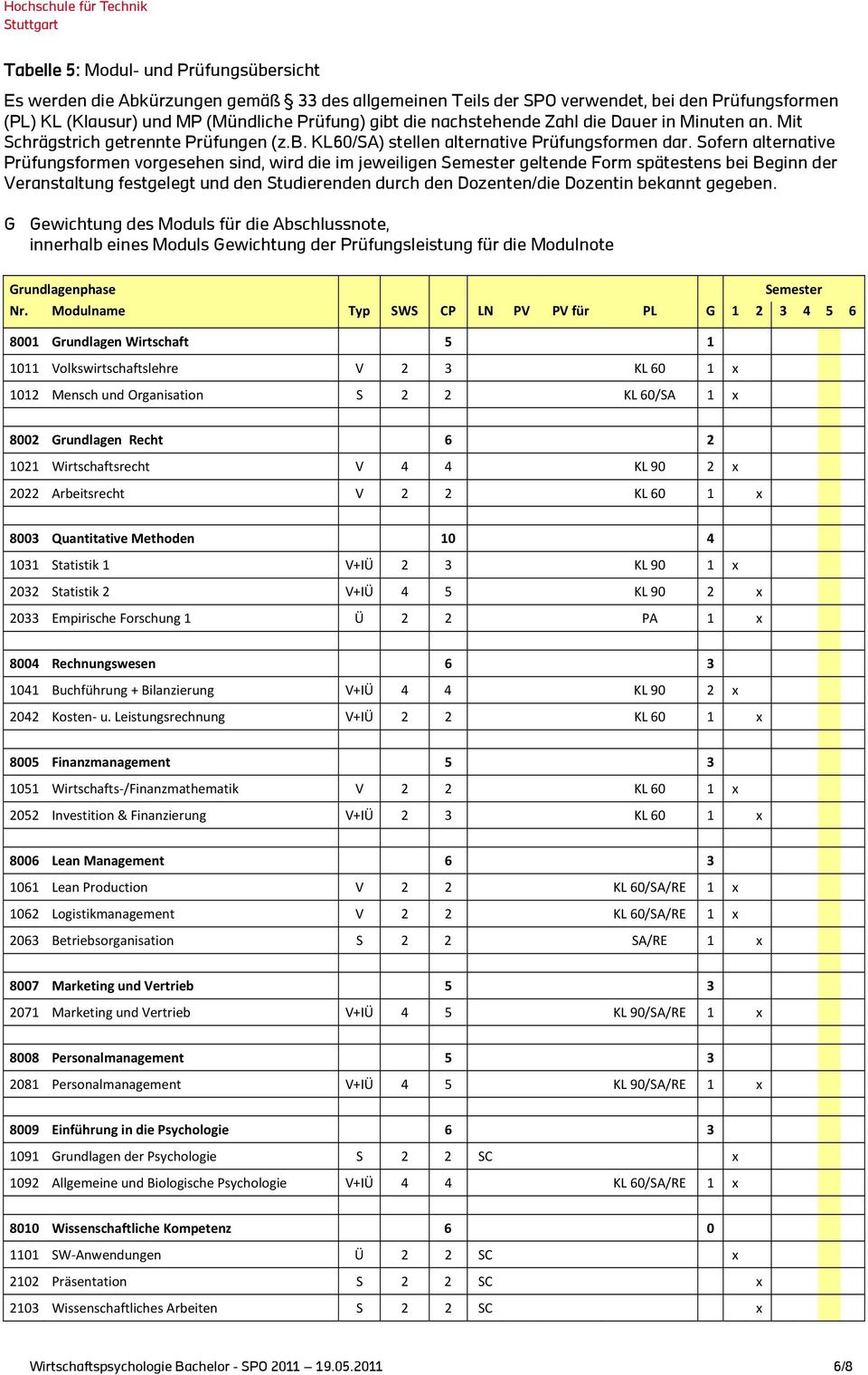 Sofern alternative Prüfungsformen vorgesehen sind, wird die im jeweiligen Semester geltende Form spätestens bei Beginn der Veranstaltung festgelegt und den Studierenden durch den Dozenten/die