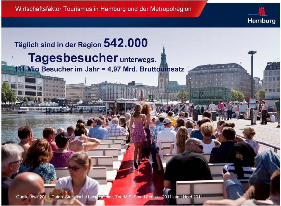 111 Mio Besucher im Jahr = 4,97 Mrd.