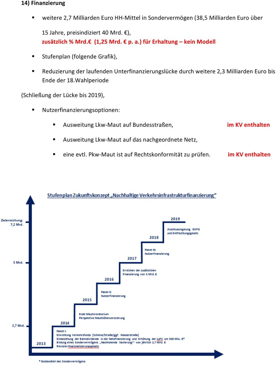 ) für Erhaltung kein Modell Stufenplan (folgende Grafik), Reduzierung der laufenden Unterfinanzierungslücke durch weitere 2,3 Milliarden Euro bis