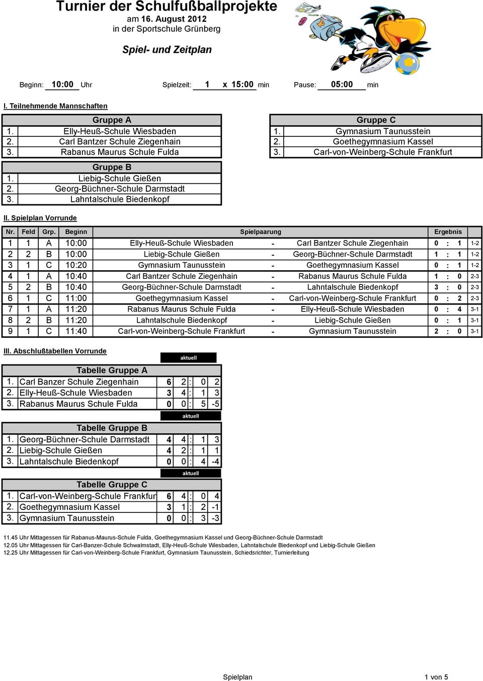 Spielplan Vorrunde Grp.