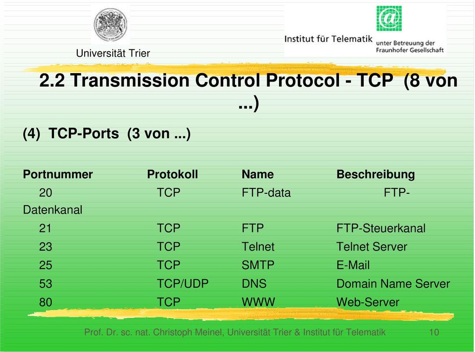 FTP-Steuerkanal 23 TCP Telnet Telnet Server 25 TCP SMTP E-Mail 53 TCP/UDP DNS Domain Name