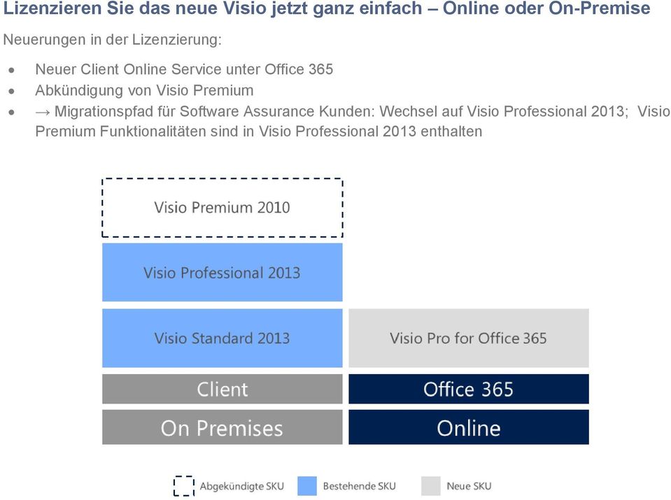 Visio Premium Migrationspfad für Software Assurance Kunden: Wechsel auf Visio