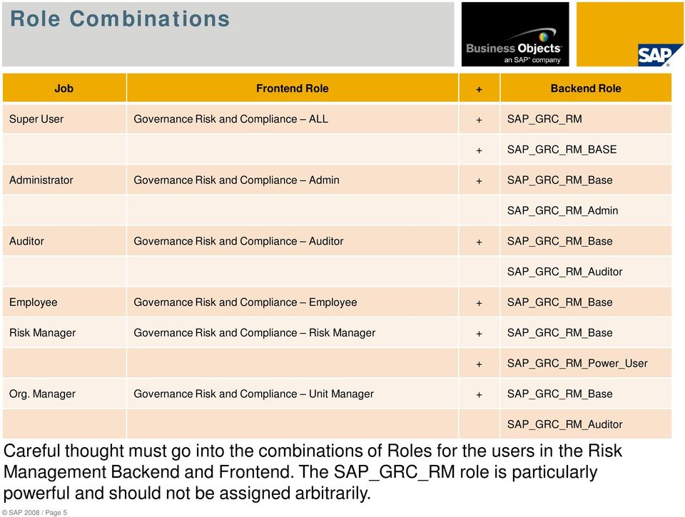 Governance Risk and Compliance Risk Manager + SAP_GRC_RM_Base + SAP_GRC_RM_Power_User Org.