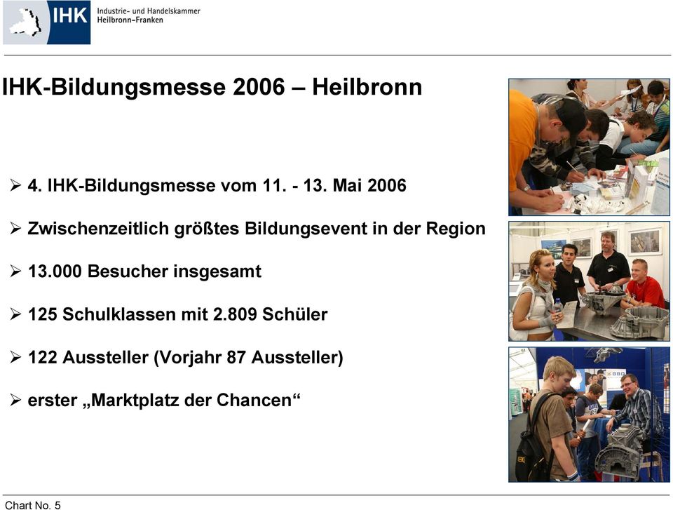 Mai 2006 Zwischenzeitlich größtes Bildungsevent in der Region 13.