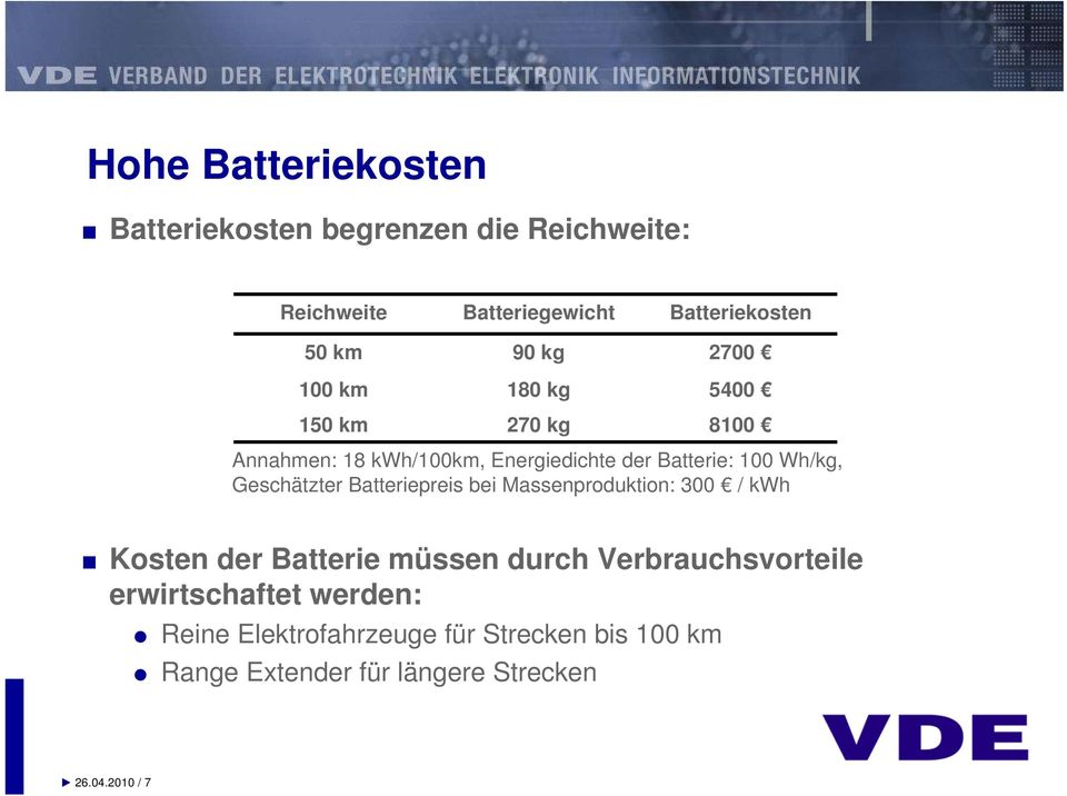 Geschätzter Batteriepreis bei Massenproduktion: 300 / kwh Kosten der Batterie müssen durch Verbrauchsvorteile
