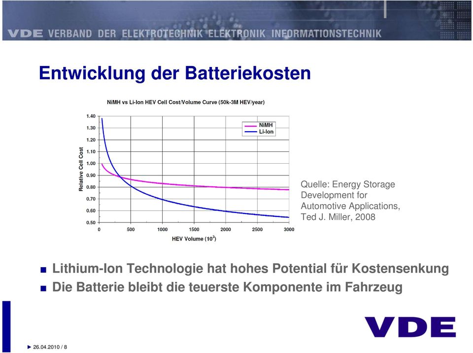 Miller, 2008 Lithium-Ion Technologie hat hohes Potential für