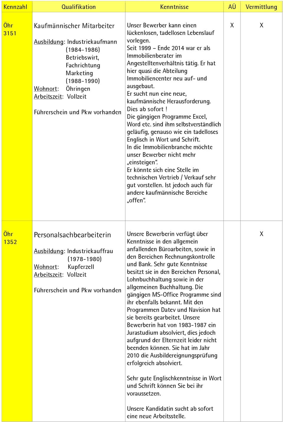 Er sucht nun eine neue, kaufmännische Herausforderung. Dies ab sofort! Die gängigen Programme Excel, Word etc.