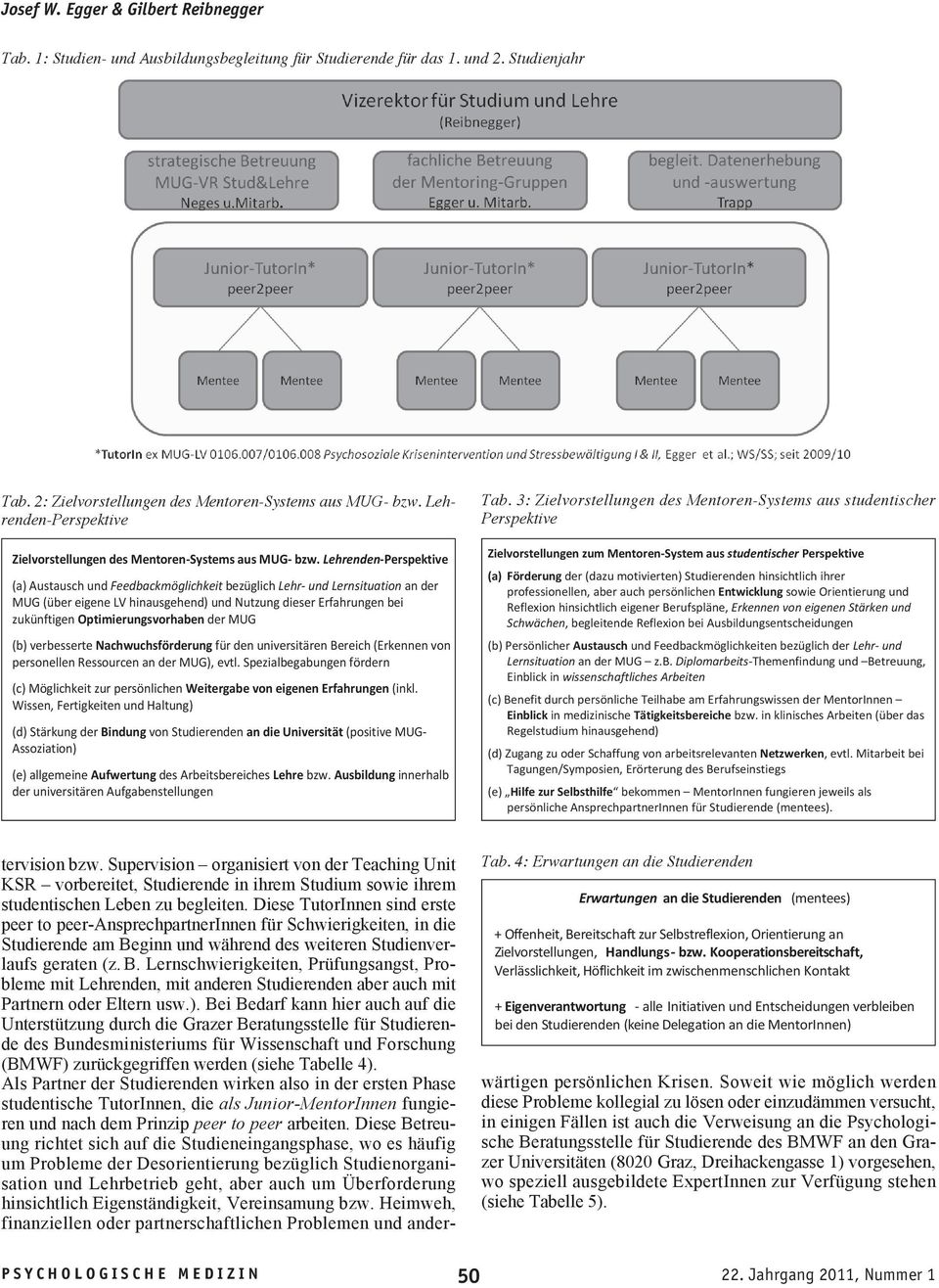 Lehrenden-Perspektive ZielvorstellungendesMentorenSystemsausMUGbzw.