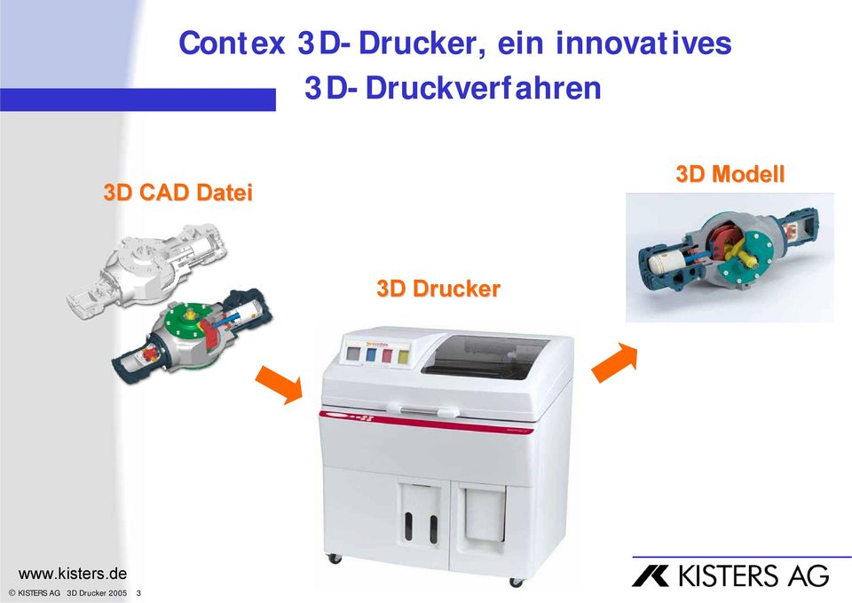 3D-Druckverfahren 3D CAD