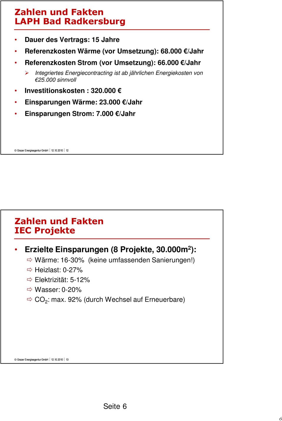 000 /Jahr Einsparungen Strom: 7.000 /Jahr Grazer Energieagentur GmbH 12.10.2010 12 Zahlen und Fakten IEC Projekte Erzielte Einsparungen (8 Projekte, 30.