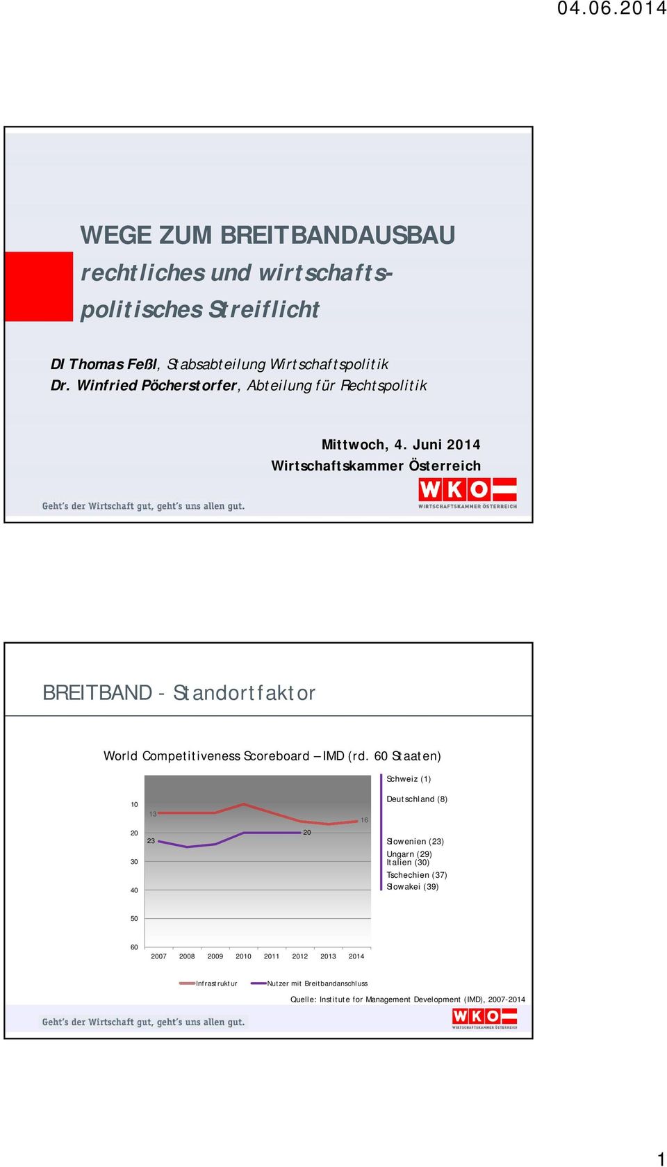 Juni 14 Wirtschaftskammer Österreich World Competitiveness Scoreboard IMD (rd.